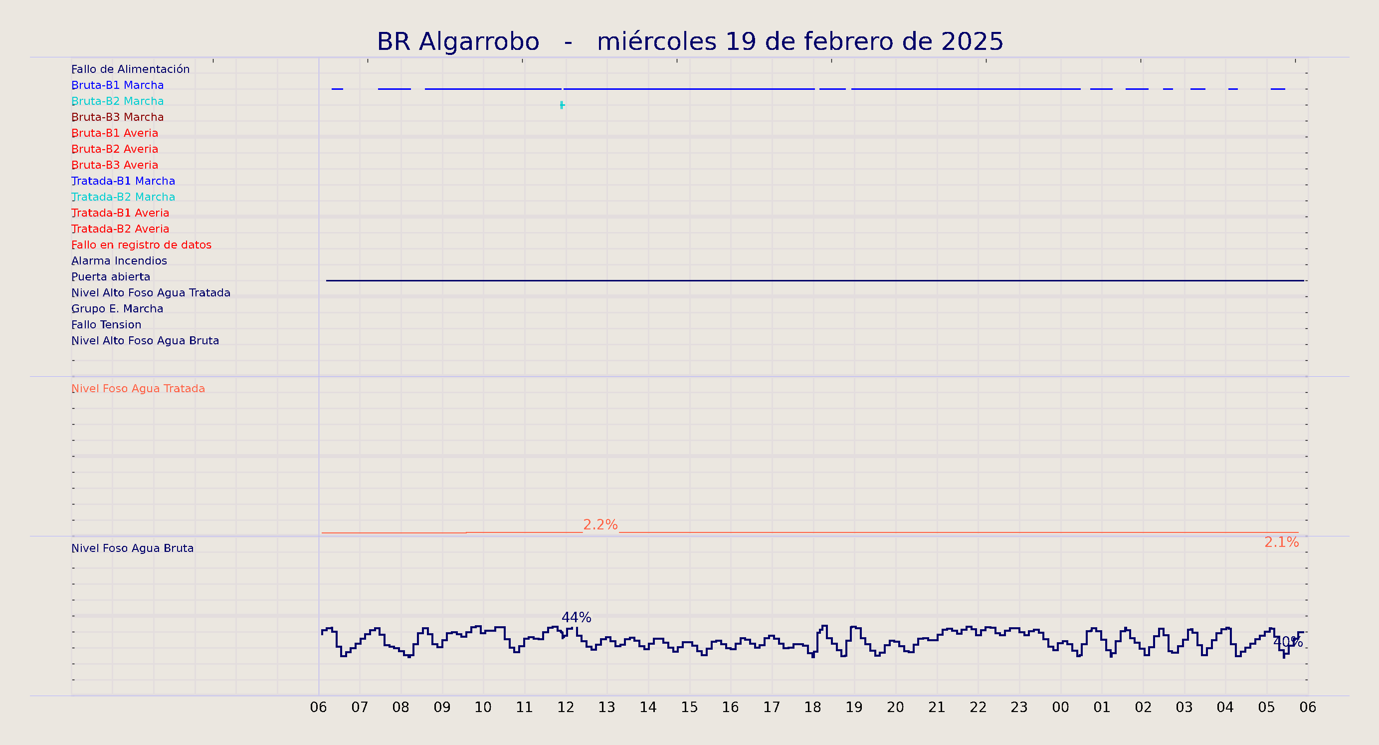 ../../imagenes/vid/2025/BR Algarrobo/2025-02-19 BR Algarrobo.png